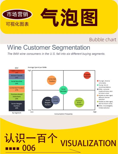 氣泡圖 市場營銷的神奇工具